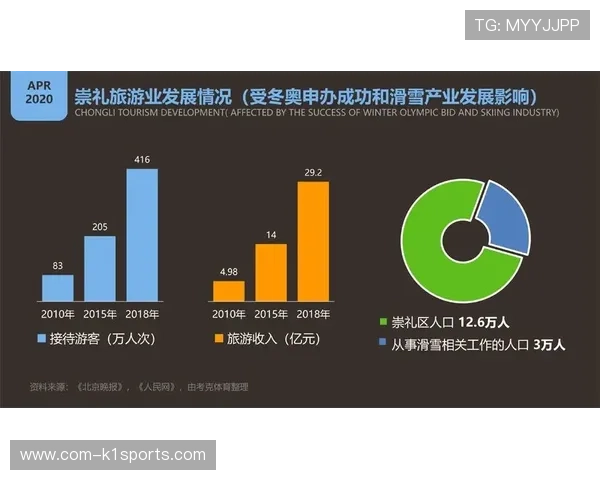 沉浸式体验由单一视觉向多感官融合 标志现阶段产业成熟度跨越